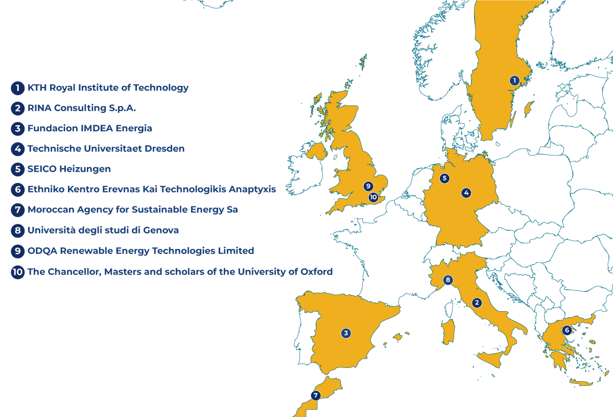Member countries of the Sharp-sCO2 consortium